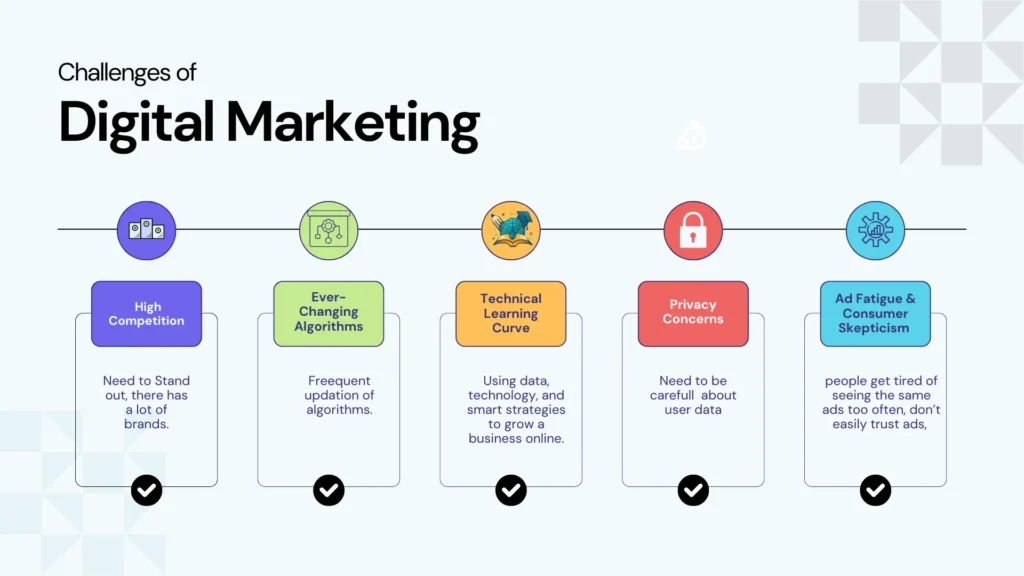 what is digital marketing? challanges in Digital Marketing